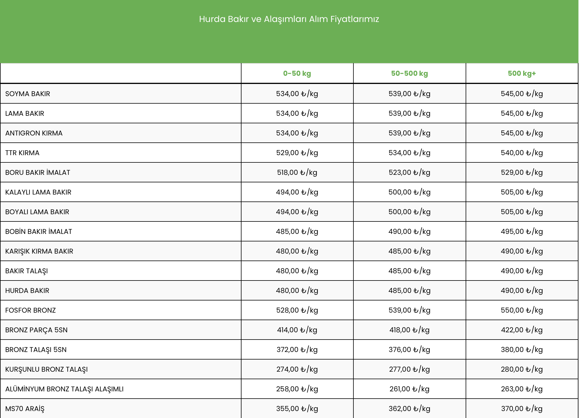 Güncel fiyat listesi görseli